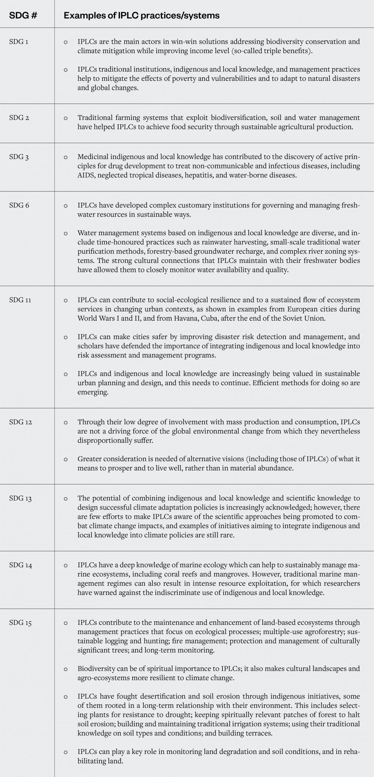 Table 2: Examples of IPLC contributions to the UN Sustainable Development Goals